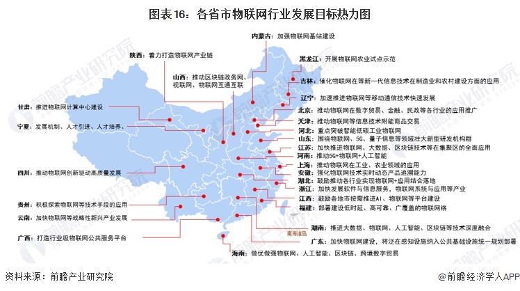 图表16：各省市物联网行业生长目的热力争